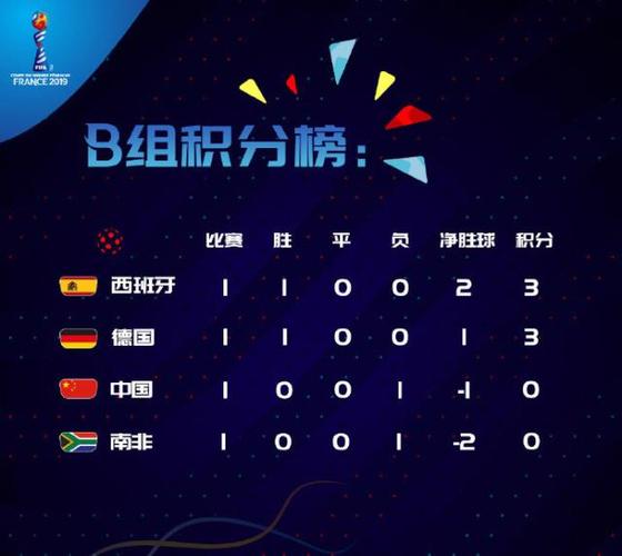 世界杯中国队积分