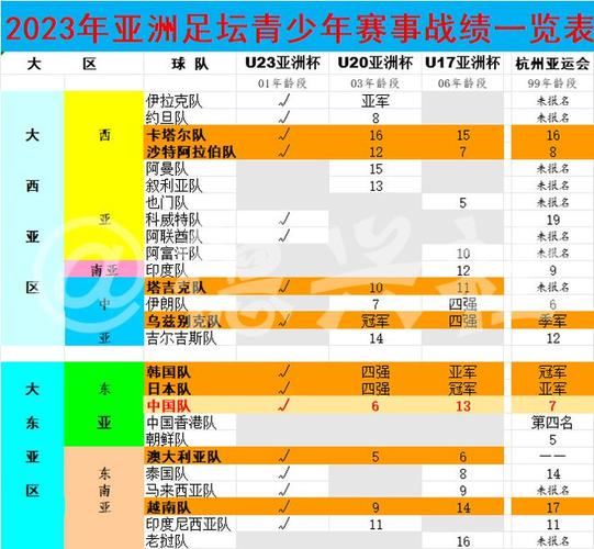 中国男足赛程表2023