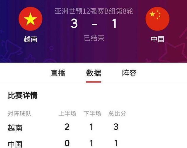 中国队vs越南进球数据
