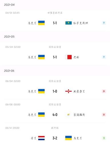 乌克兰vs北马其顿最新比分