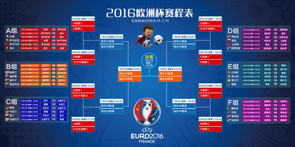 欧洲杯2016赛程及结果