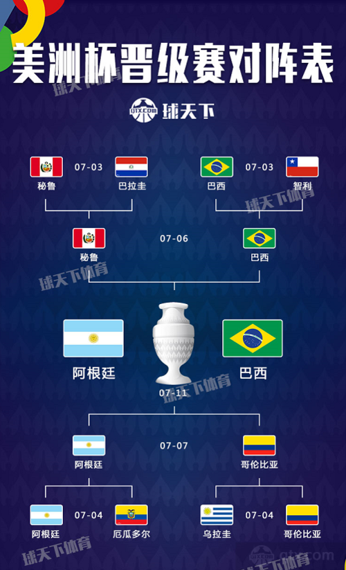 美洲杯2021赛程时间表