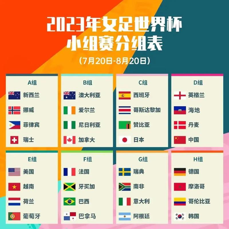 2023年女足世界杯中国赛程