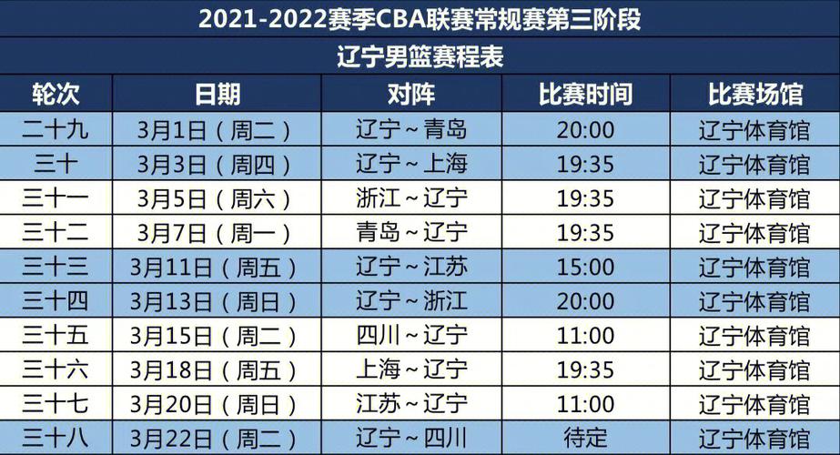 cba决赛赛程表2022