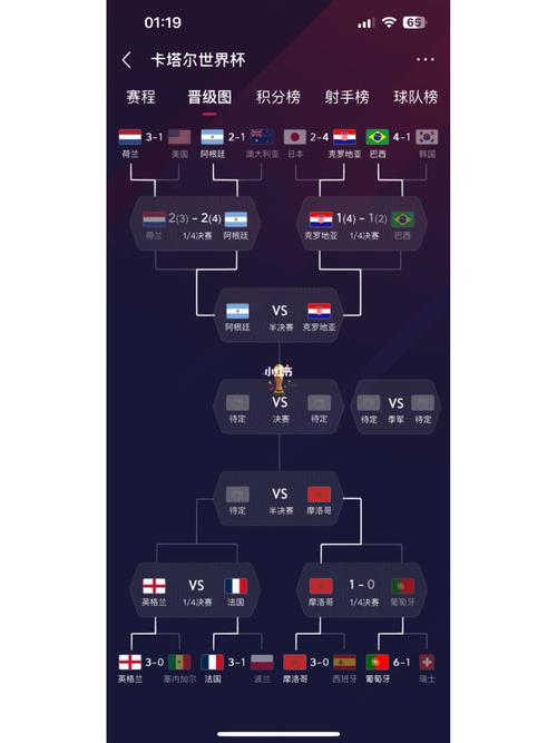 世界杯预测的相关图片